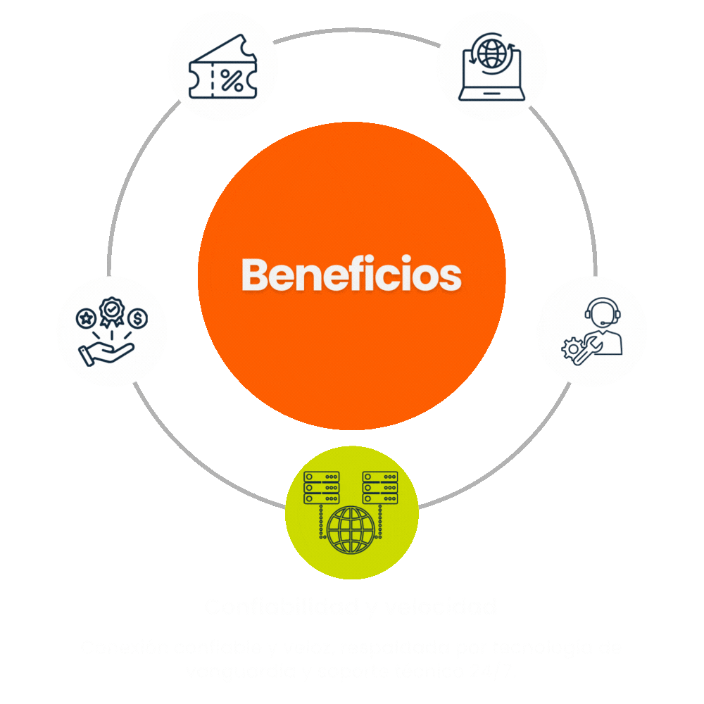 Gráfico beneficios móvil
